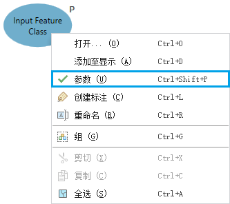 将变量转换为模型参数。