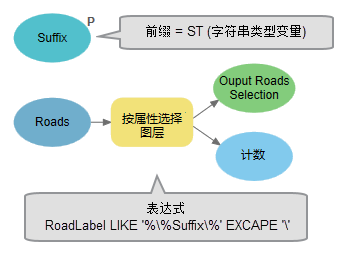 在“按属性选择图层”工具中使用行内变量。