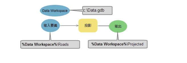 可以使用模型变量作为行内变量。