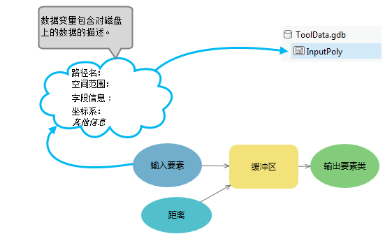 数据描述