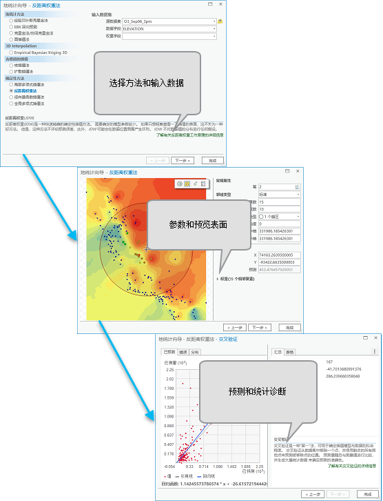 地统计向导中的简单工作流