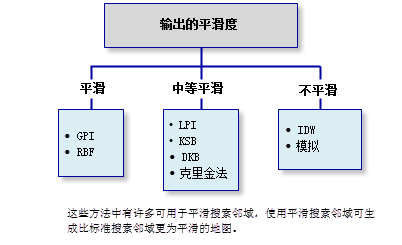 输出的平滑度