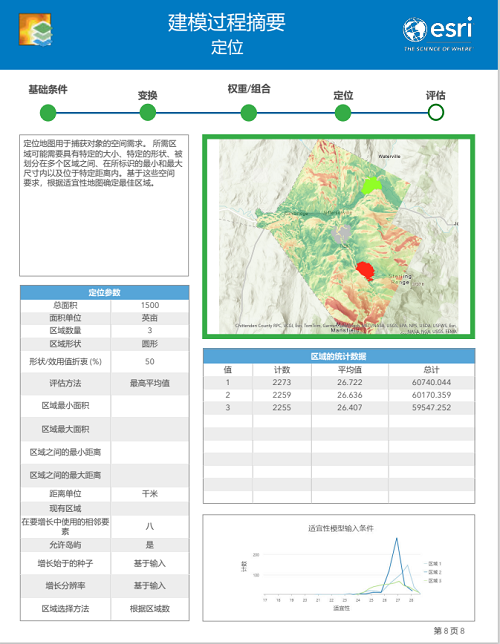 定位区域汇总页面