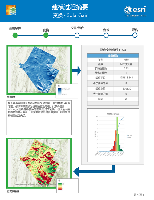 条件变换页面