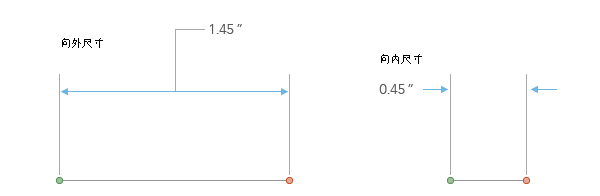 向外和向内的尺寸