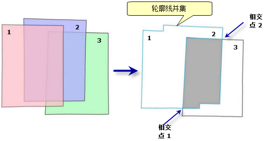 镶嵌顺序和橡胶区域示意图