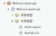 在“目录”窗格中列出由知识图谱的数据模型定义的关系