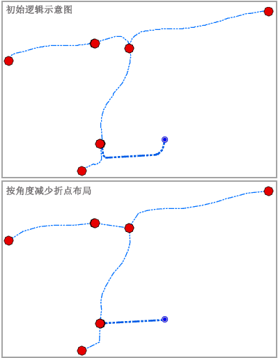 应用具有“按角度减少折点”操作的“修整逻辑示意图边”布局前后的逻辑示意图示例