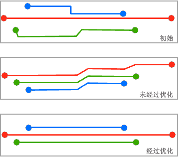 部分重叠边 - 优化边