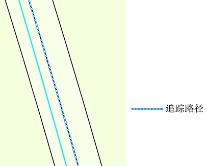 将边界与追踪的路径对齐