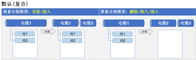 对复合关系类类型使用默认值的关系类分割策略