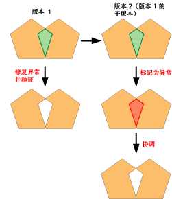 示例 6