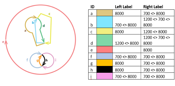 Intermediate results showing nine Airspace features after tool processing