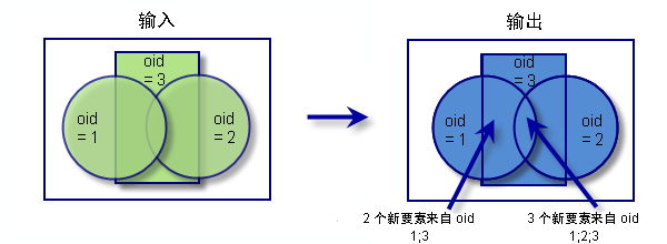 联合示例 1