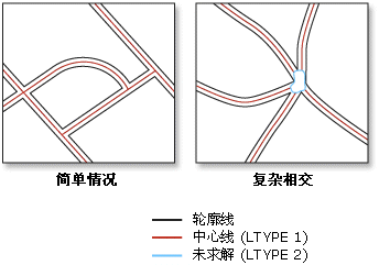 提取中心线工具图示