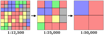 构建金字塔