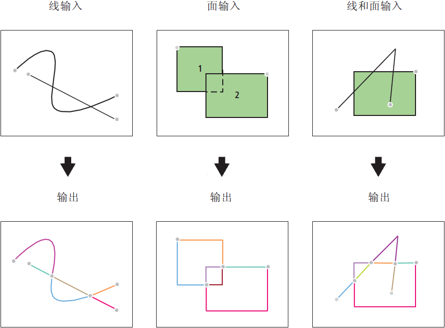 要素转线图示