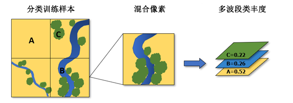 线性光谱分离工具示意图