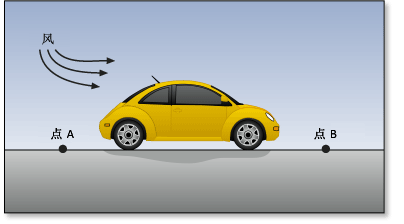 顺风行驶会消耗较少的能量