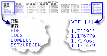 方差膨胀因子 (VIF)。