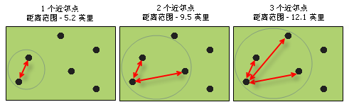 “计算近邻点距离”工具图示