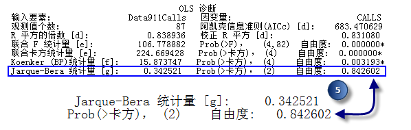 Jarque-Bera 结果