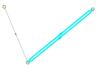将同一方向的关系分组在一起并选择这些组。 将同一方向的关系分组在一起并选择这些组。