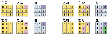 挖/填区域 挖/填区域