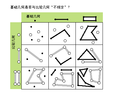 可能的不相交关系 可能的不相交关系