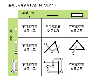 可能的交叉关系 可能的交叉关系