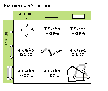 可能的叠置关系 可能的叠置关系