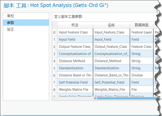 参数及其顺序 参数及其顺序