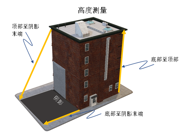 高度测量 高度测量