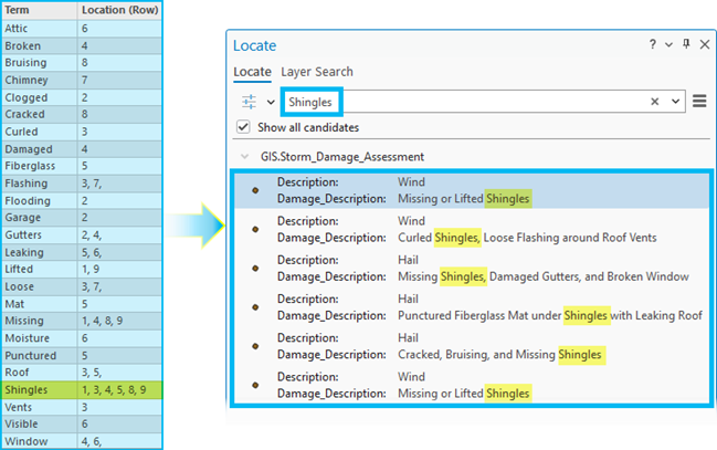 全文索引的模拟查询结果 全文索引的模拟查询结果