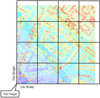 LAS 切片方案 LAS 切片方案