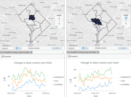 按范围滑块过滤的折线图。 按范围滑块过滤的折线图。