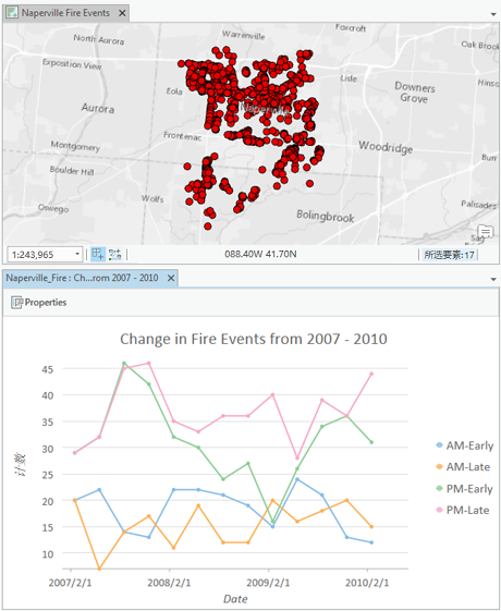 显示 2007 到 2010 年内珀维尔火灾趋势的折线图。 显示 2007 到 2010 年内珀维尔火灾趋势的折线图。