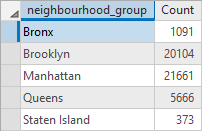 条形图汇总表 条形图汇总表