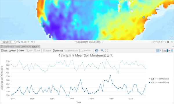 显示两个位置的土壤湿度随时间变化的时态图图表 显示两个位置的土壤湿度随时间变化的时态图图表