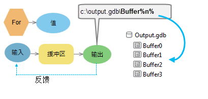 行内变量 %n% 的示例。 行内变量 %n% 的示例。