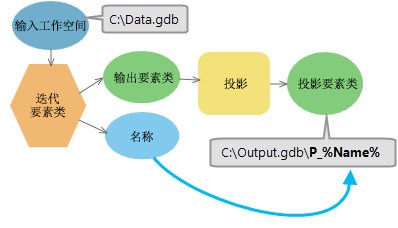 使用迭代器输出作为行内变量。 使用迭代器输出作为行内变量。