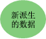 新建派生数据 新建派生数据