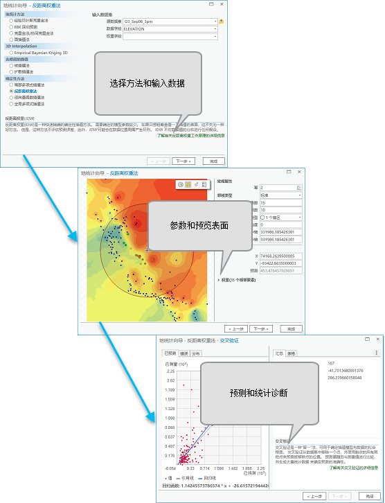 地统计向导中的简单工作流 地统计向导中的简单工作流