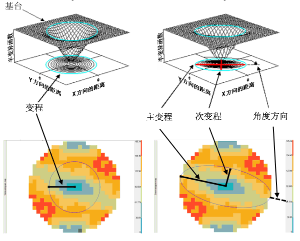 各向异性图示 各向异性图示
