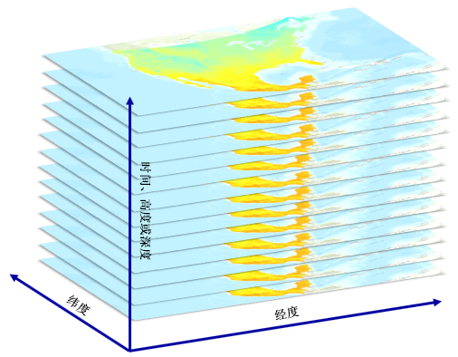 包含多维数据的图层堆栈 包含多维数据的图层堆栈
