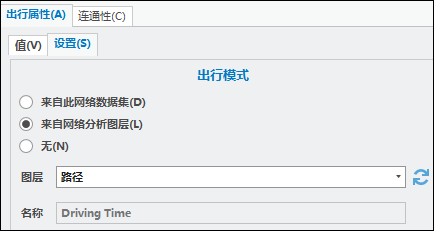 作为出行模式源的网络分析图层 作为出行模式源的网络分析图层