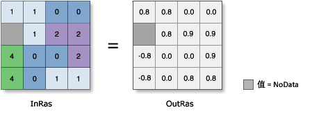 Sin 图示 Sin 图示