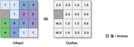 Exp2 图示 Exp2 图示