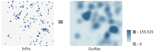 核密度图示 核密度图示