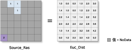 欧氏距离图示 欧氏距离图示